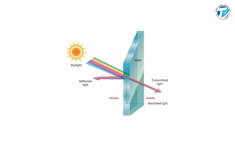 Nguyên lý hoạt động của decal dán kính phản quang